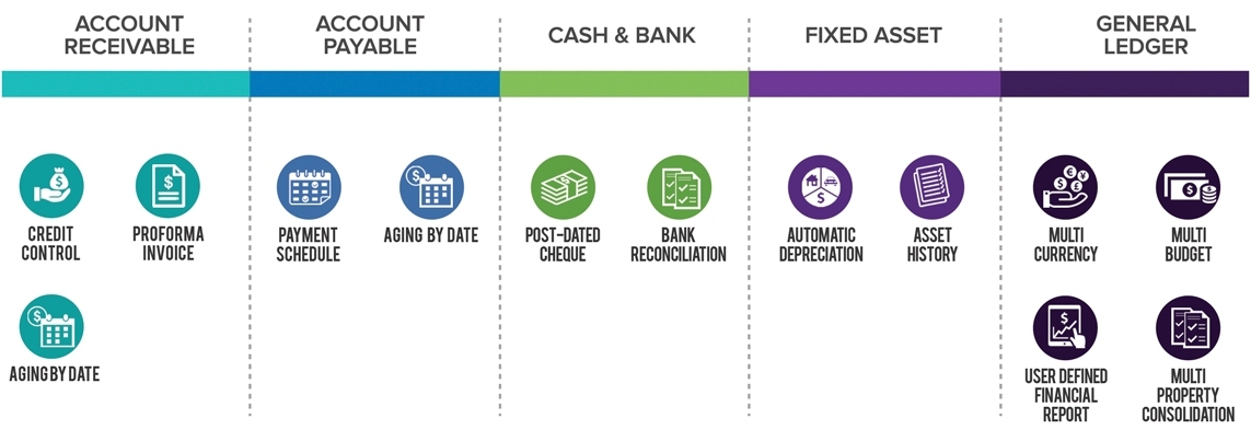 Rhapsody Back Office System Image