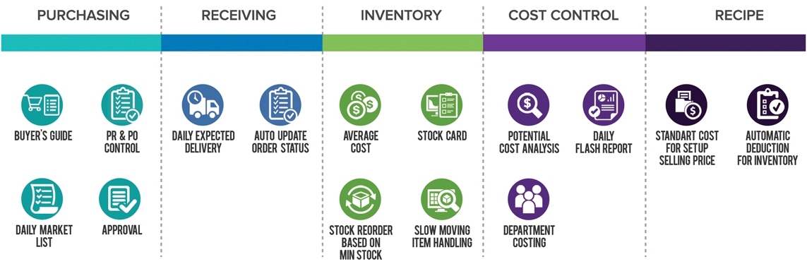 Rhapsody Logistic System