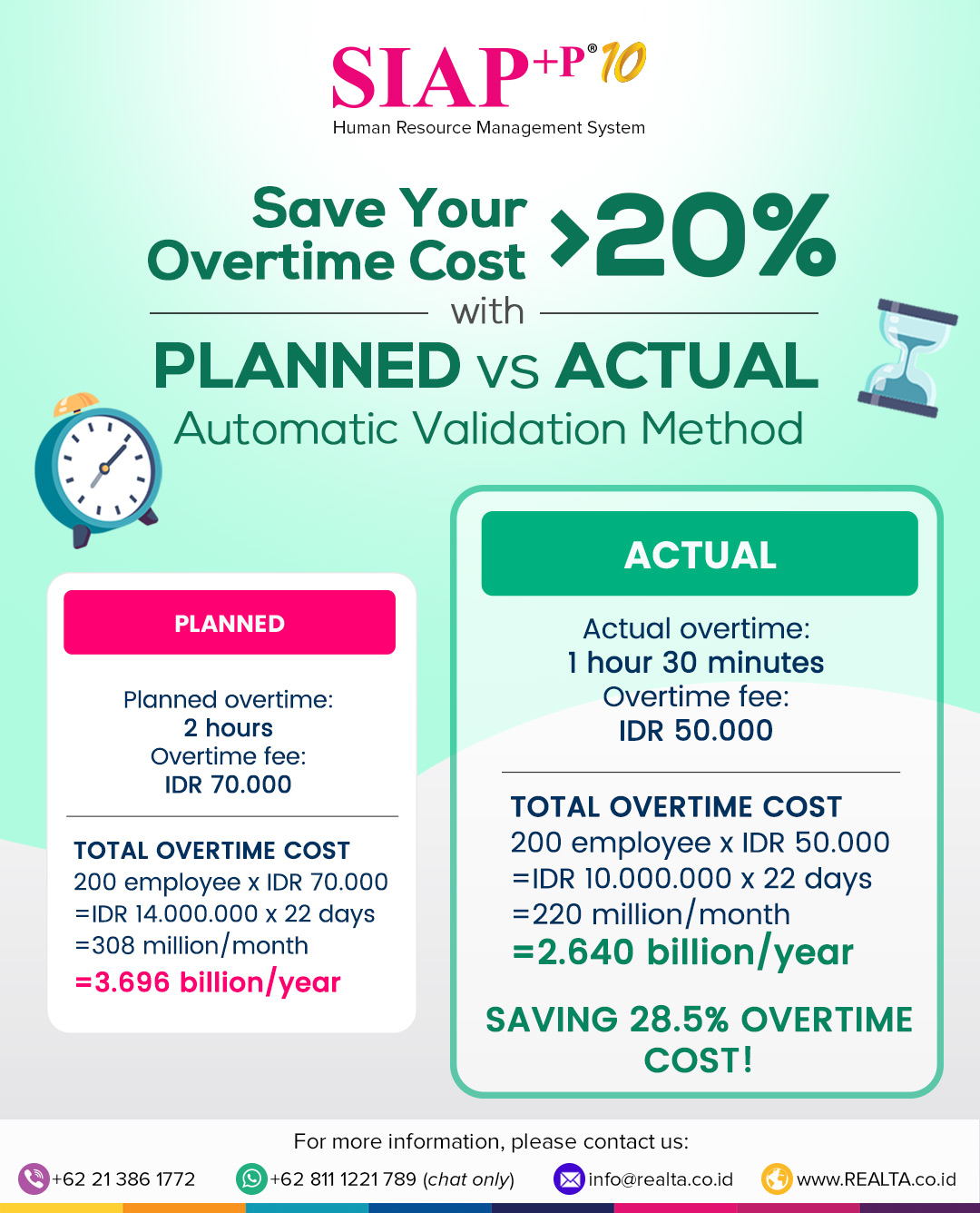 SIAP+P overtime automatic validation method