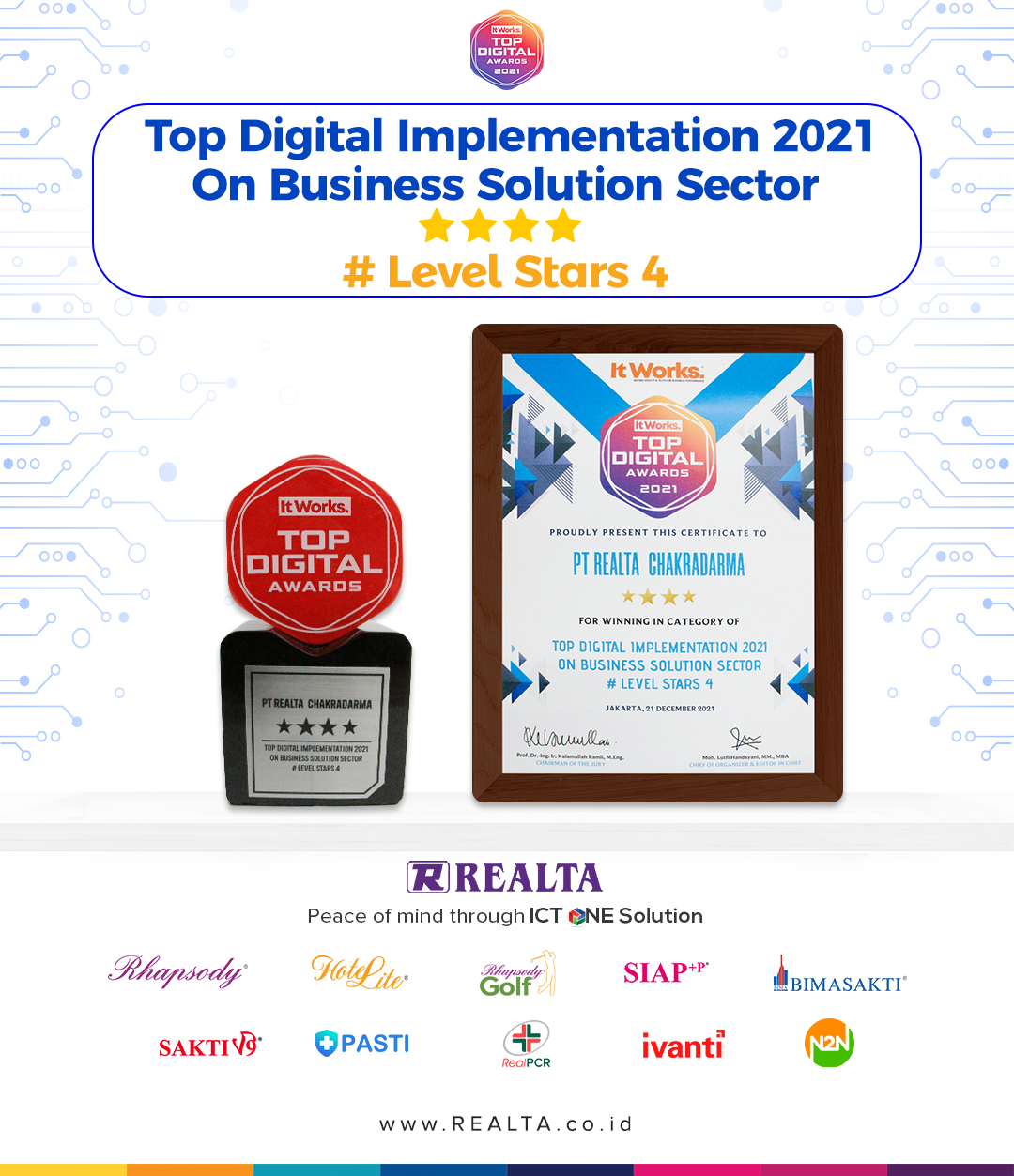 top digital implementation